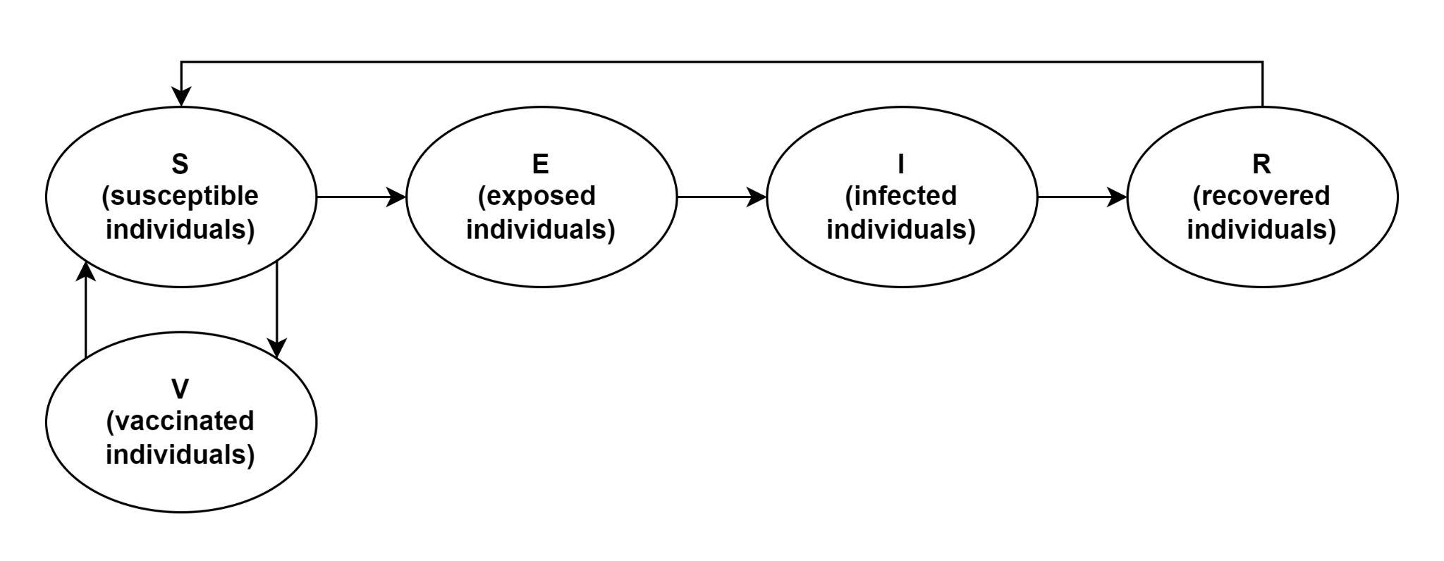 Block diagram of the developed SVEIR model