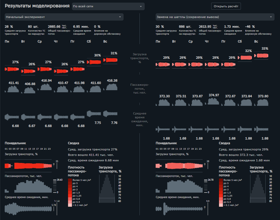 Model Interface