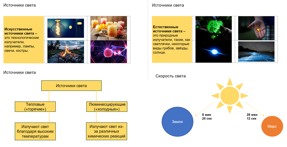 C света текста